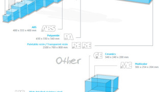 * 3D print afmetingen* 3D printing sizes* 3D printing sizes